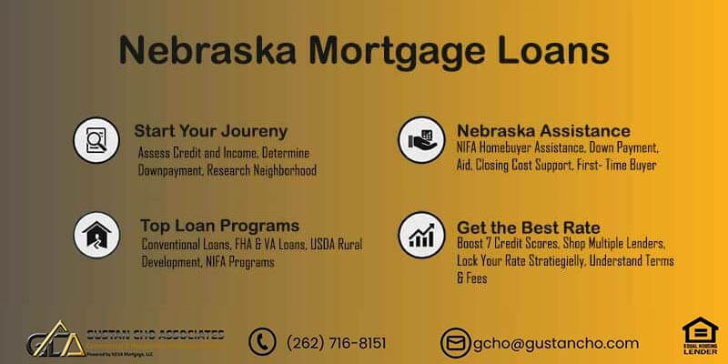 Nebraska Mortgage Loans