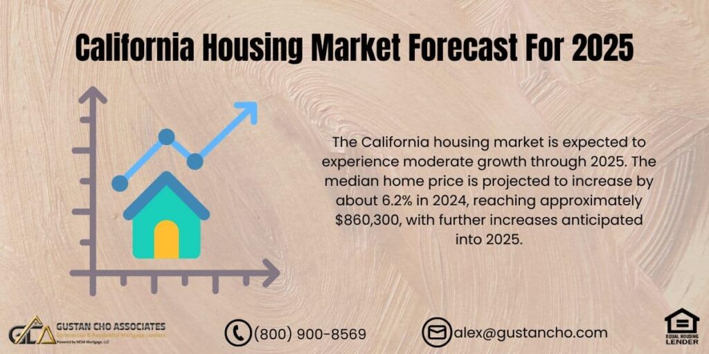 California Housing Market Forecast For 2025 1