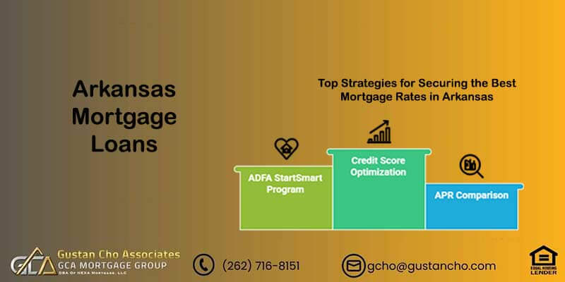 Arkansas Mortgage Loans