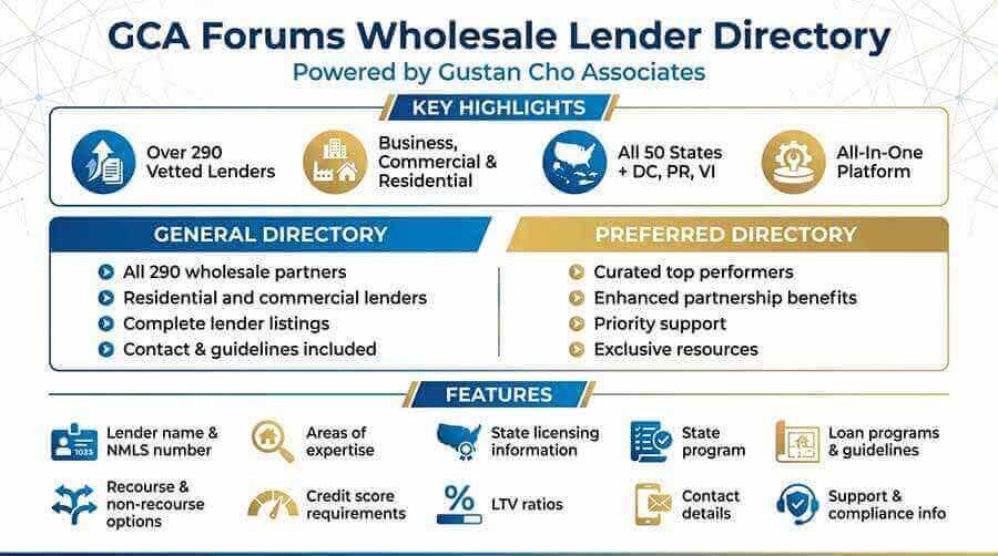 Wholesale Lender Directory 1 GCA Forums Wholesale Lender Directory