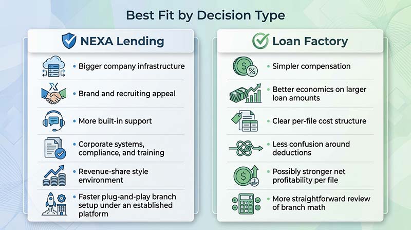 NEXA Lending vs Loan Factory