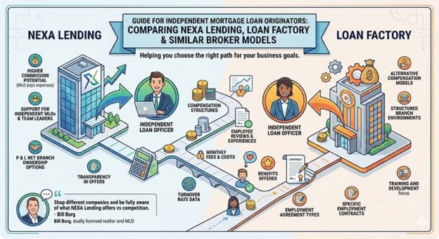 NEXA Lending vs Loan Factory: P and L Mortgage Net Branch